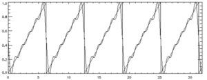 fourier series example