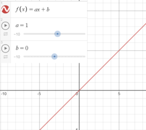 linear parent function