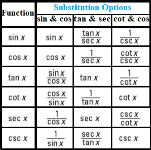 trig substitution