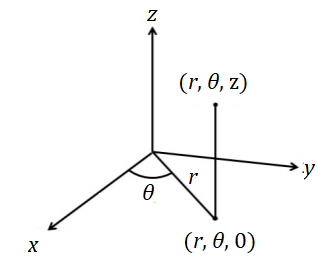 cylindrical coordinate system