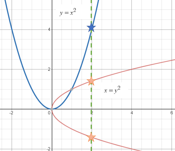 Vs Formula Chart