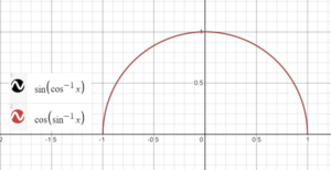 identical function