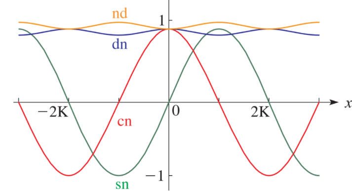 jacobi elliptic functions