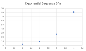 exponential sequence