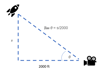 angle of elevation