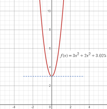 6+ Horizontal Tangent Calculator - DaminCorbynn