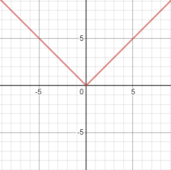 absolute value parent function