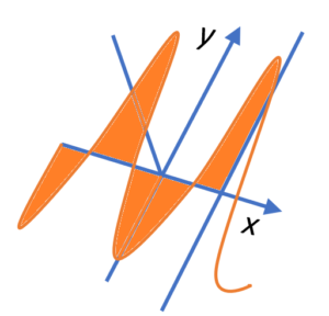 accumulation function graph