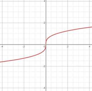 Parent Function: Definition, Examples & Graphs - Statistics How To