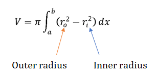 formula for washer method