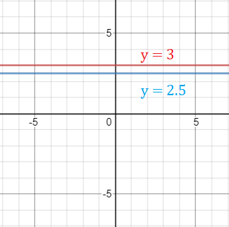 constant parent function