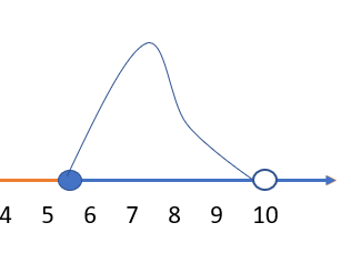 interval domain