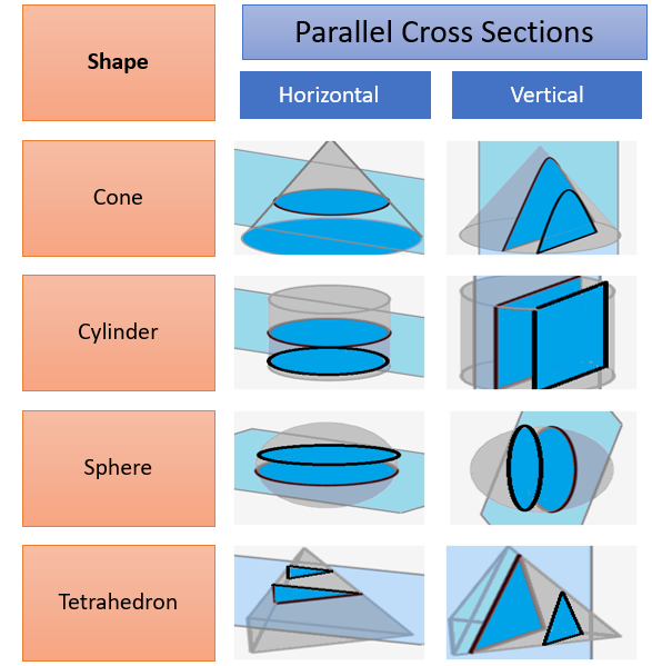 Parallel Cross Sections Statistics How To