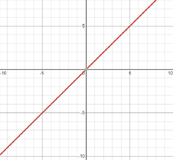 graph of linear relationship