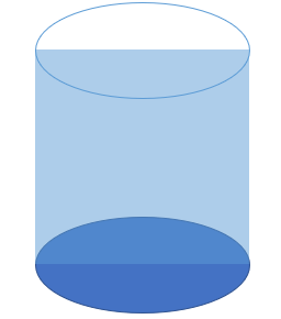 parallel cross sections of cylinder