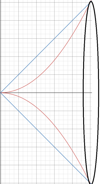 washer method 2a