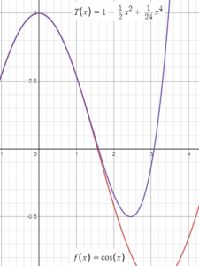 Taylor's Theorem; Lagrange Form of Remainder - Statistics How To