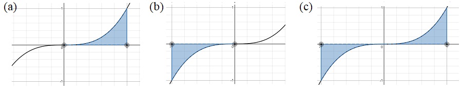 area function