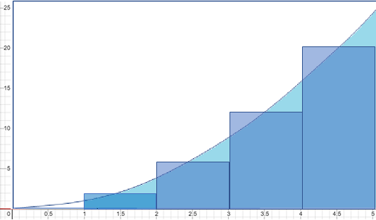 midpoint sums