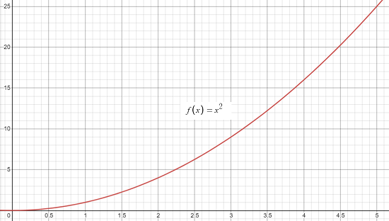 area problem example