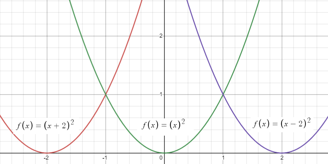 horizontal shift