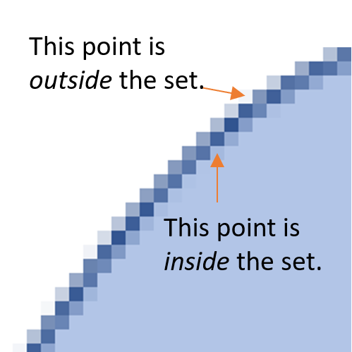 boundary point definition