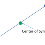 center of symmetry