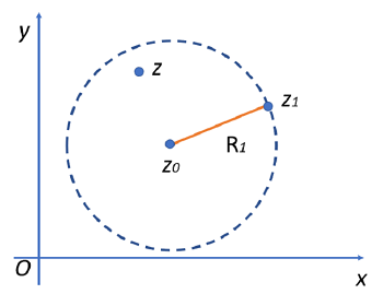 circle of convergence