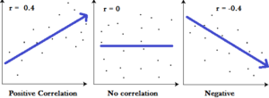 correlation function