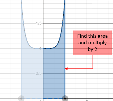 definite integral for even function