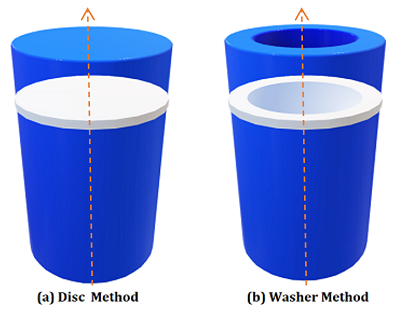 disc method vs washer method 2