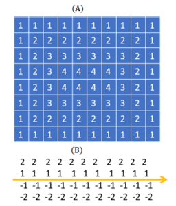 Distance Function: Simple Definition, Examples - Statistics How To
