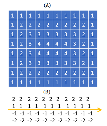 distance function