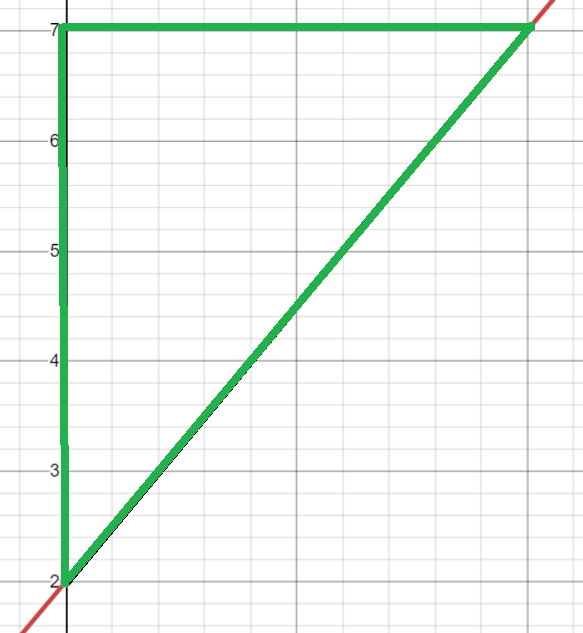 length of line segment pythagorean