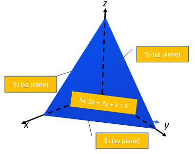 divergence theorem example
