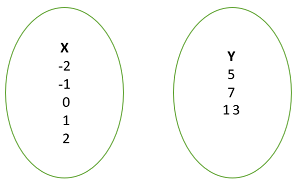 draw a mapping diagram. 2