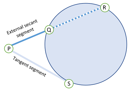 external secant segment