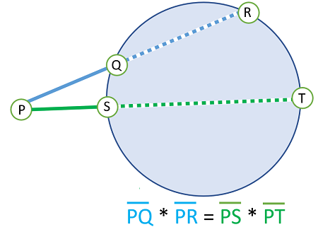 formula for external secant segment