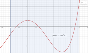 How to Maximize a Function - Statistics How To