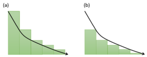 inscribed and circumscribed rectangles