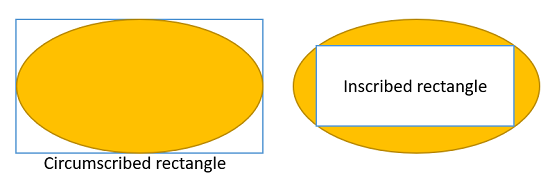 inscribed rectangle and circumscribed rectangle