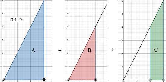 additive interval property example 1