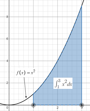 integral function graph