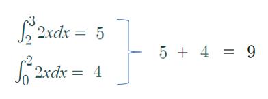 integral of 2x. 2