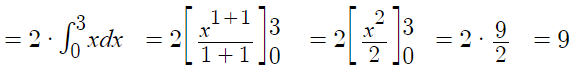 integral of 2x