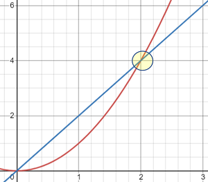 intersection of two graphs