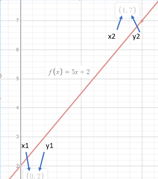 Line Segment Definition, Endpoints, Examples Statistics How To
