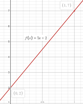 length of a line segment
