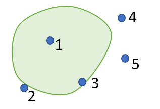 limit points boundary points example