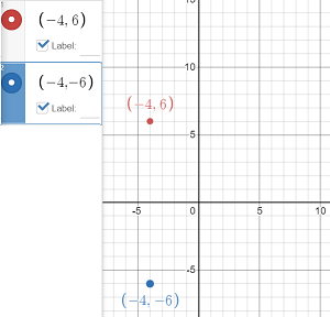 plotted coordinates